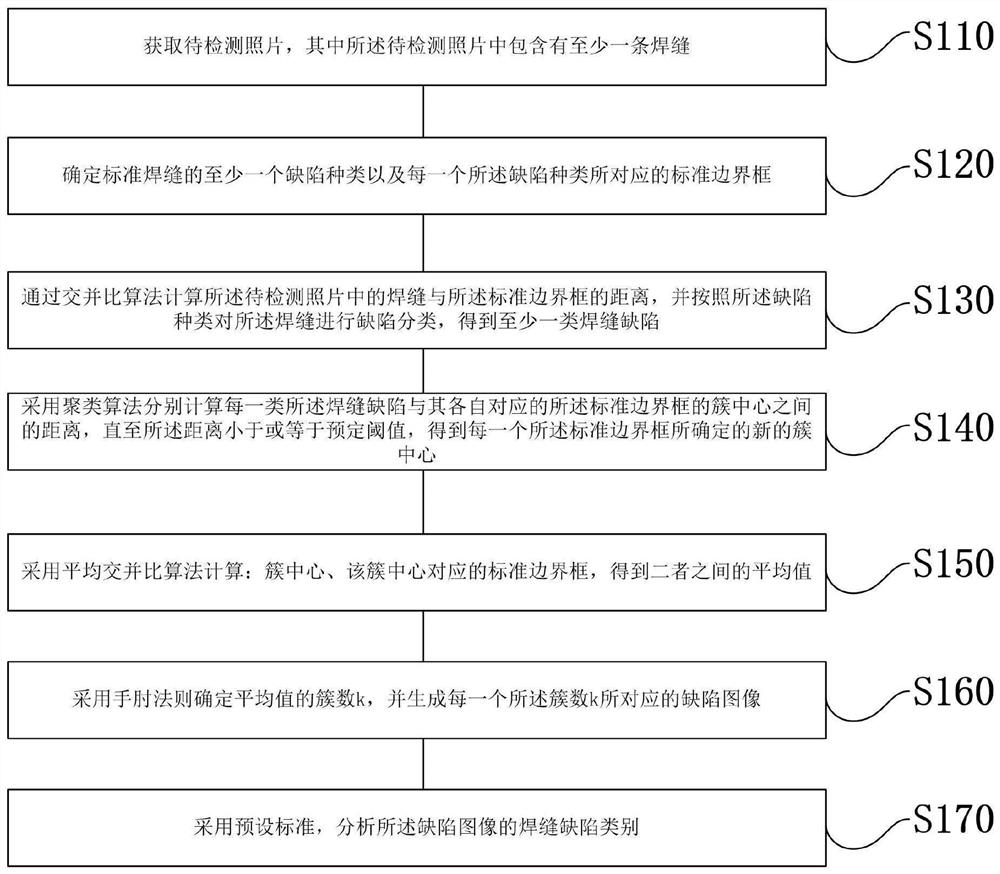 一种焊缝图像的缺陷尺寸分析方法