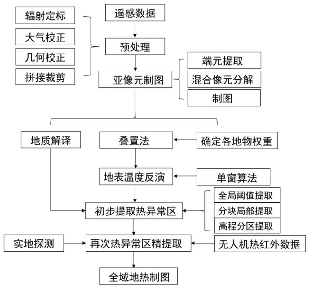 一种多尺度信息融合的地热异常区提取方法