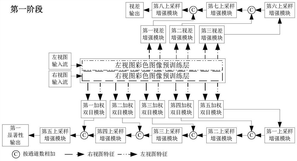 一种基于视差估计增强的显著物体检测方法