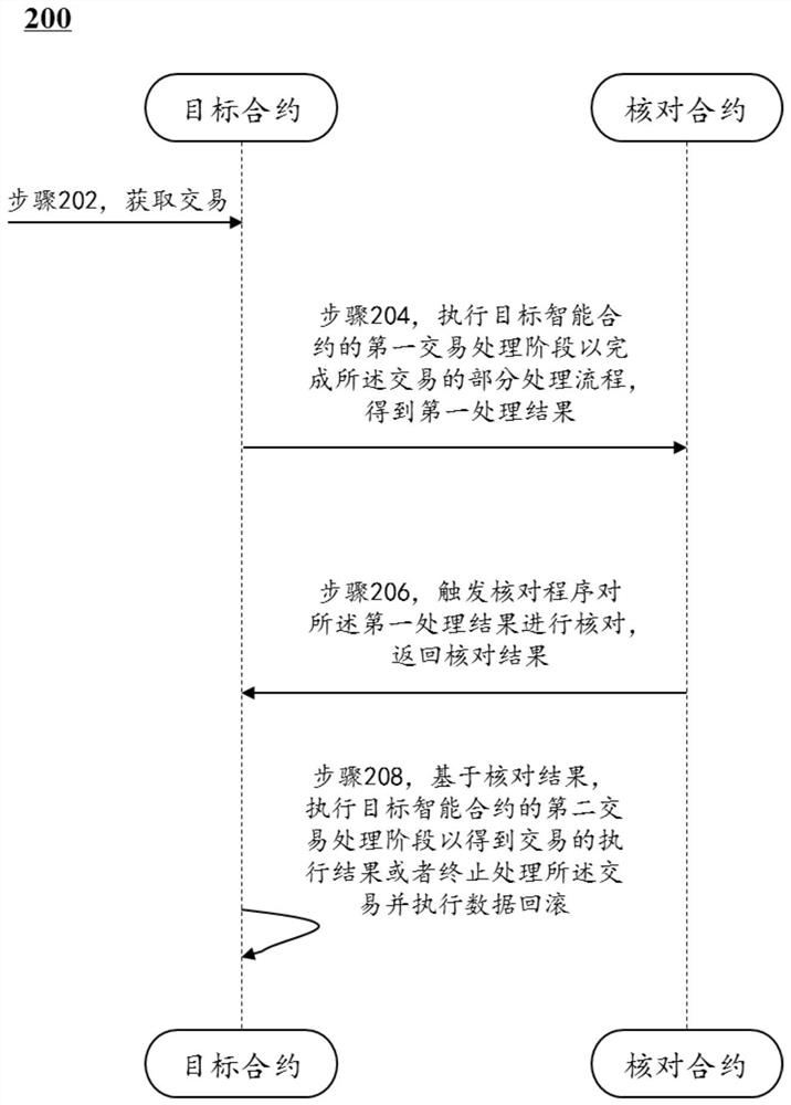 一种交易执行方法、系统及装置