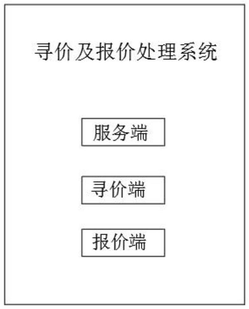 一种网络化多端交互式寻价及报价处理方法及系统