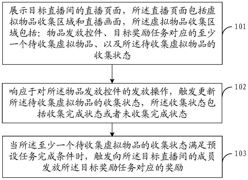 基于直播的奖励发放方法、装置、电子设备和存储介质