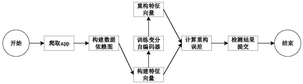 移动广告点击欺诈检测方法、系统、终端及介质