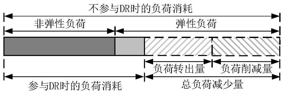 一种最优竞价策略求解方法