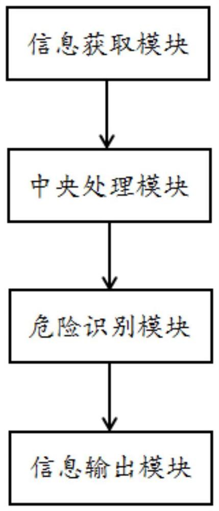 一种全生命建筑周期监控运维方法及系统