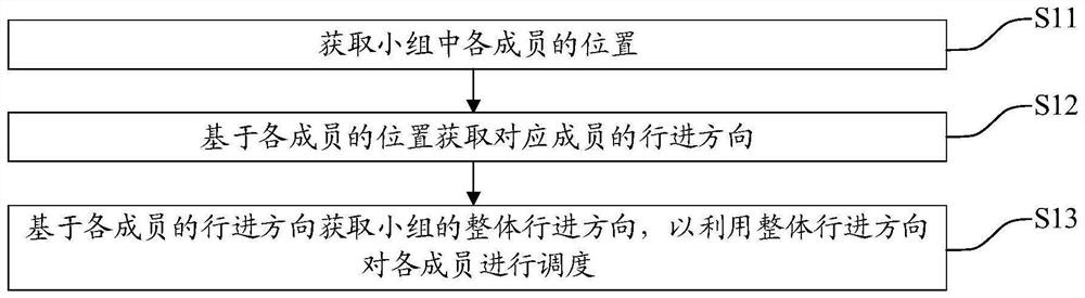 小组行动调度方法、电子设备及存储介质