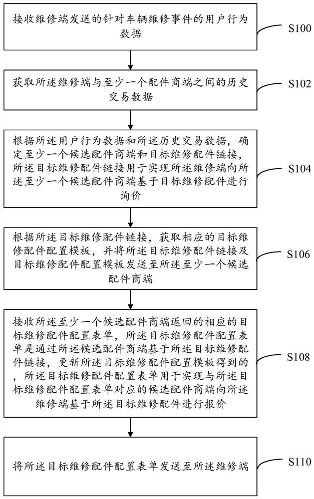 数据推送方法、系统、计算机设备及计算机可读存储介质