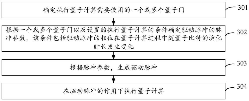 量子计算方法及设备