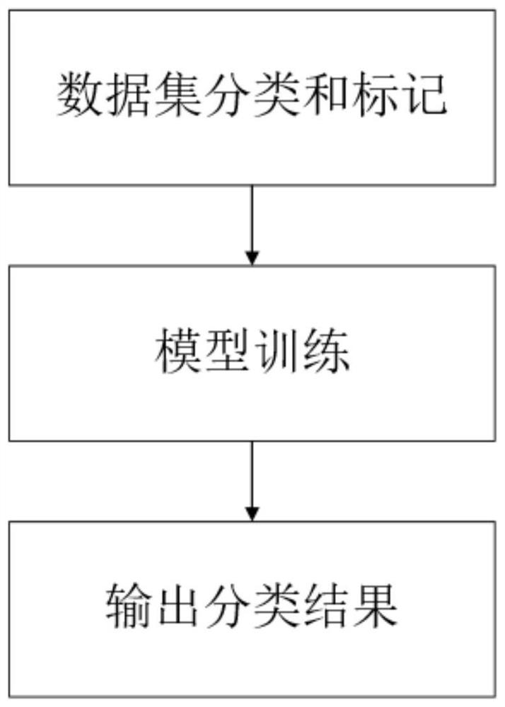 一种基于改进Faster R-CNN的路面破损识别方法