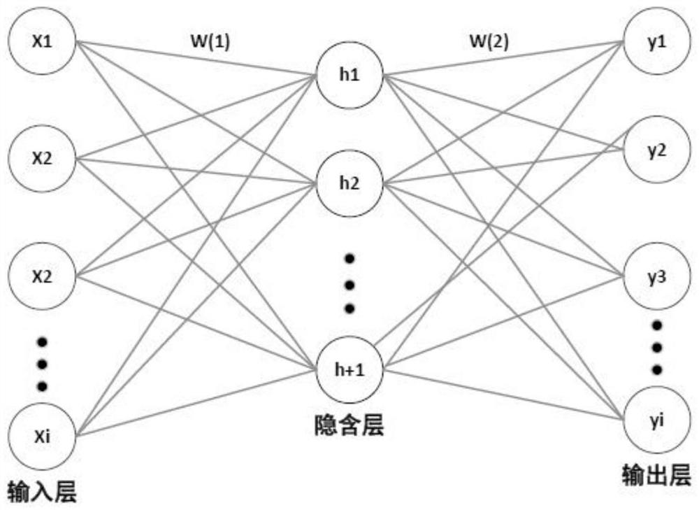 一种基于最大相关熵准则的多维信号特征融合方法