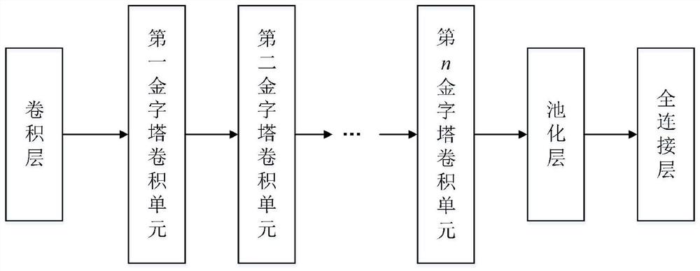 一种图像分类模型的构建方法、图像分类方法及存储介质