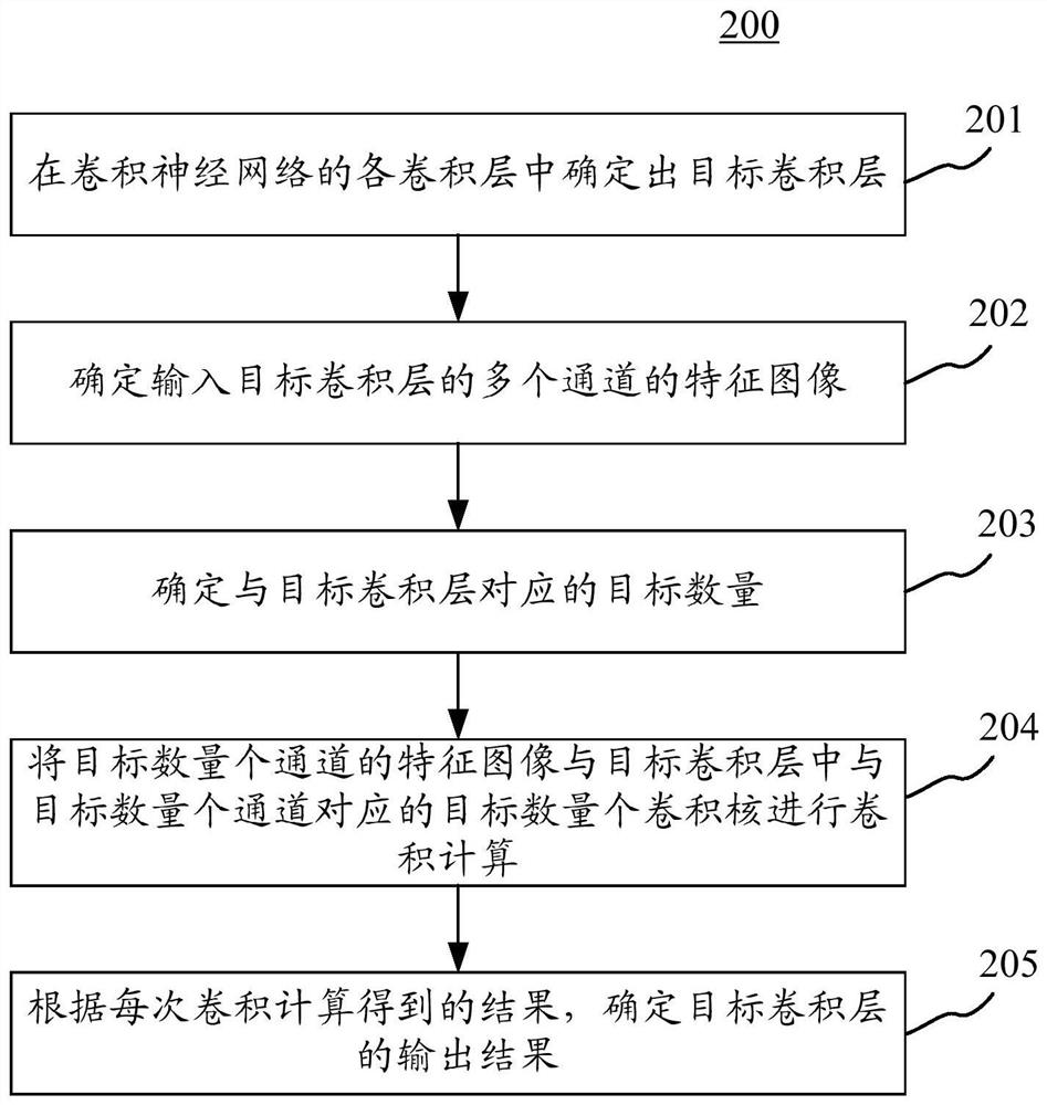 用于处理图像的方法和装置