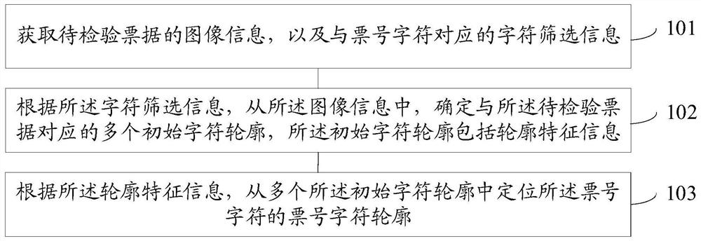 票据的字符轮廓定位方法和装置