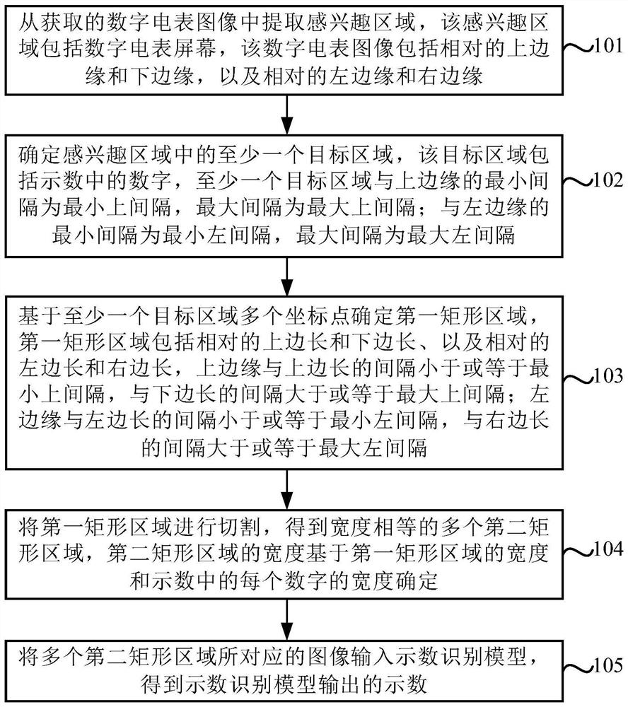 数字电表的示数识别方法及装置、模型训练方法及装置