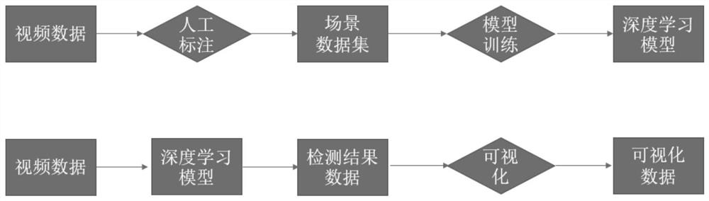 一种基于深度学习的食品安全指标监测方法