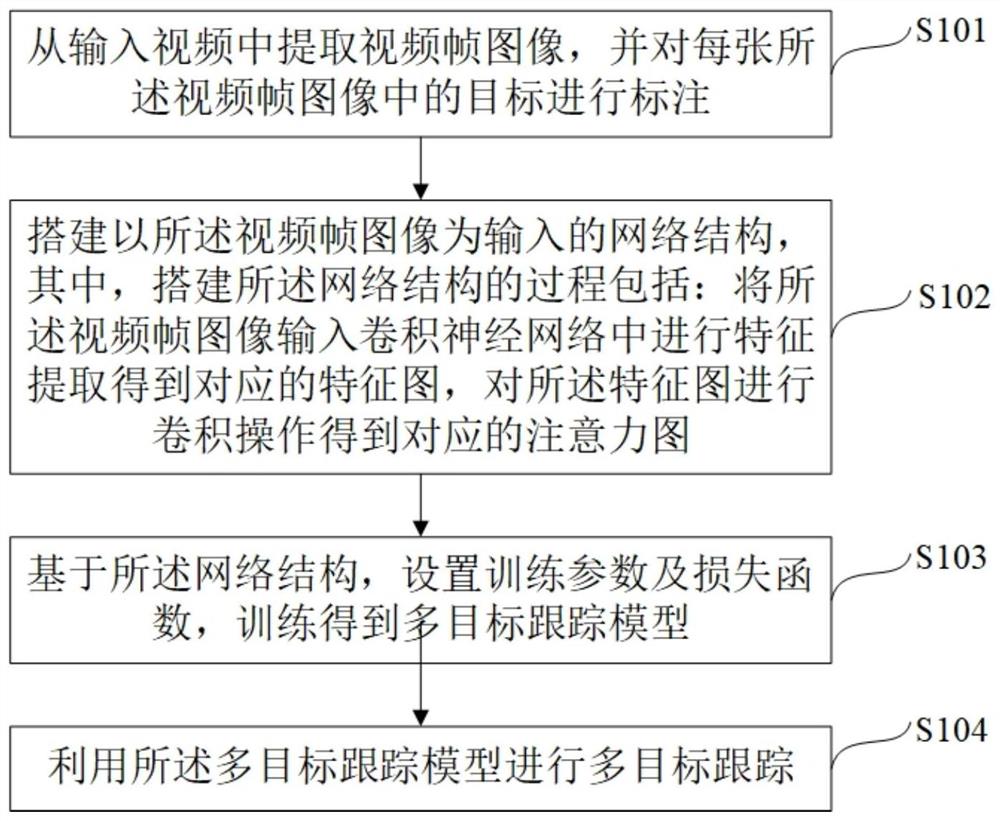 一种多目标跟踪方法与设备