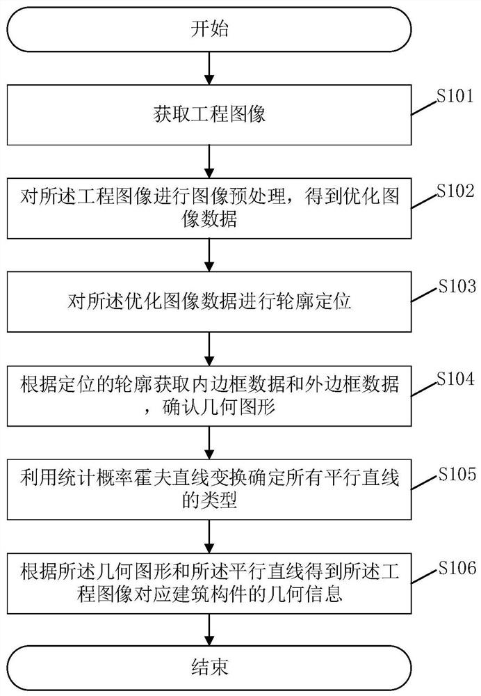 一种工程图像的识别方法、识别系统及相关装置