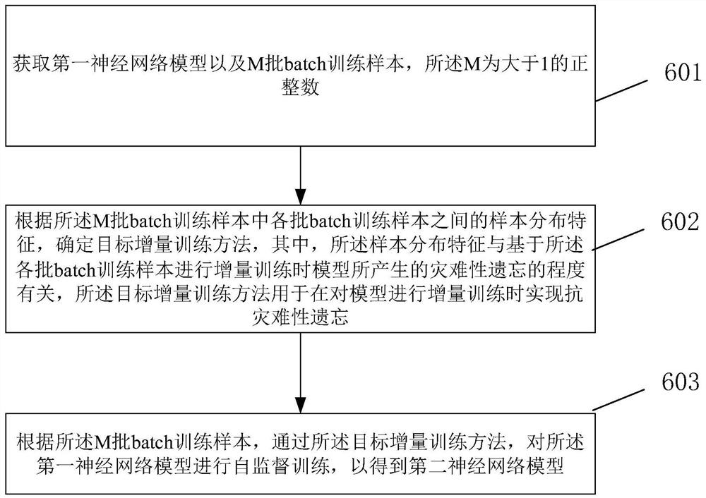 一种模型训练方法及相关设备