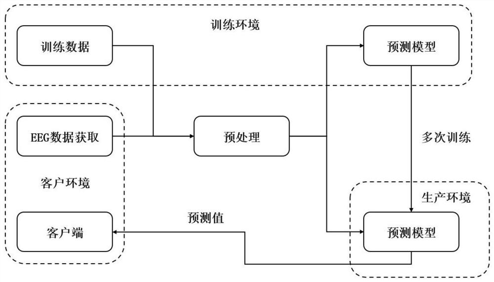 一种基于图注意力网络的情绪脑电识别方法及系统