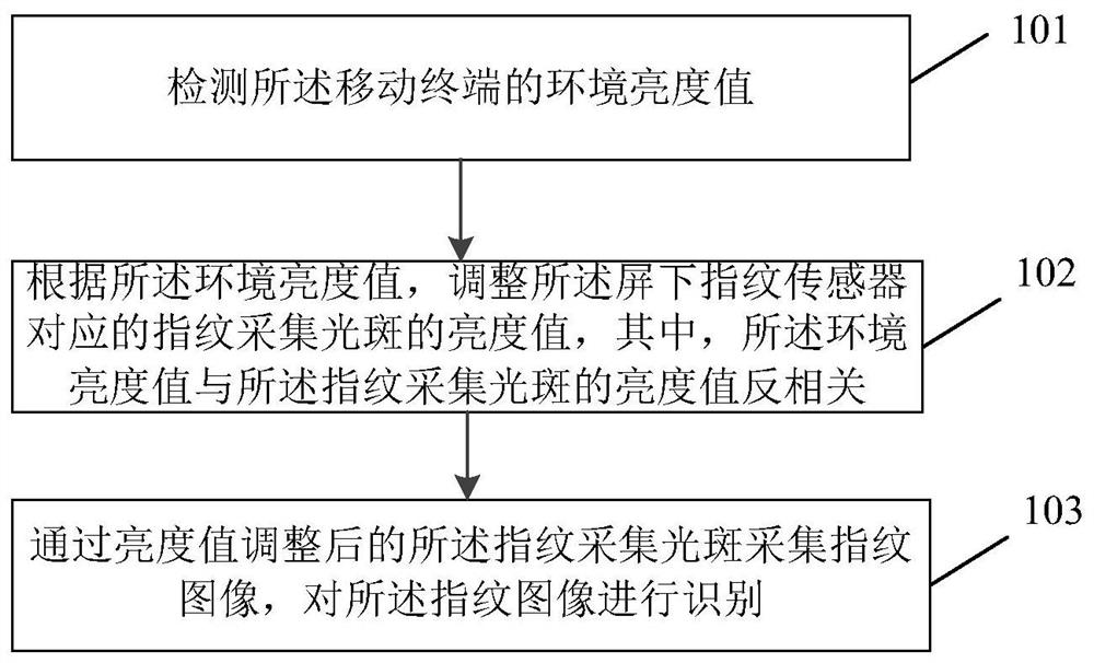 指纹识别方法、装置、移动终端及存储介质