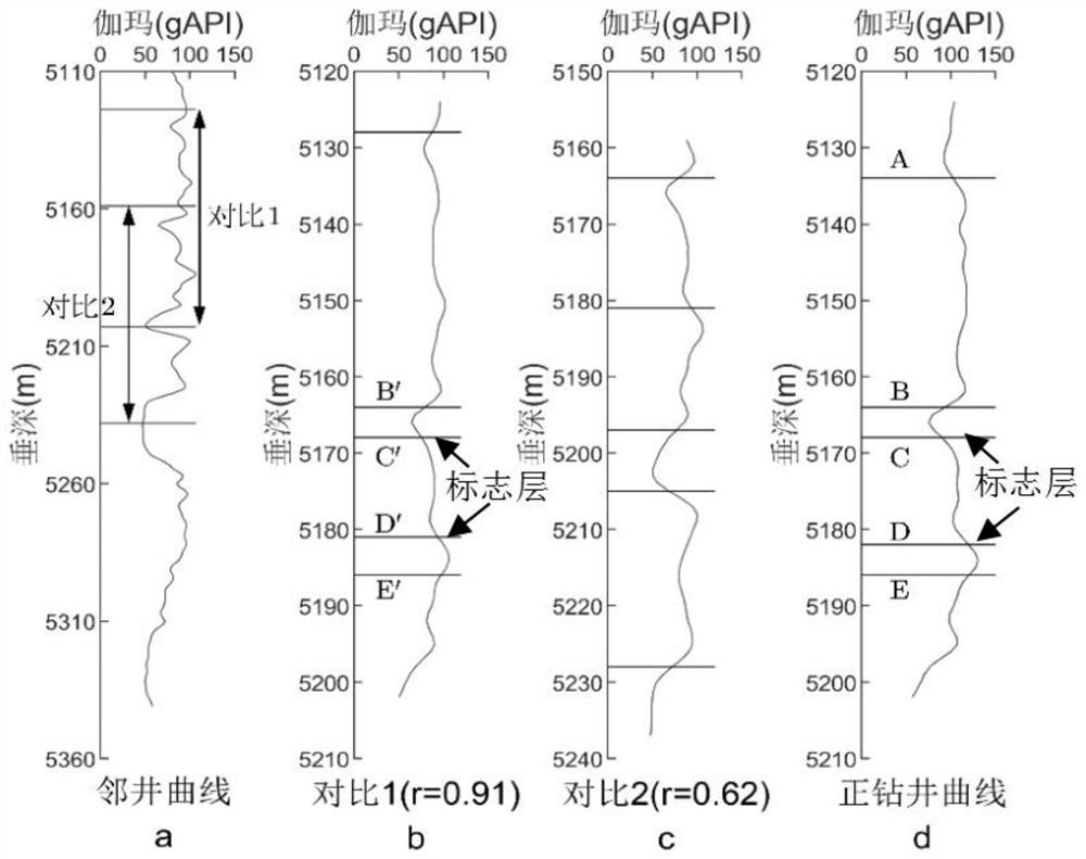 一种水平井着陆的分析图版方法