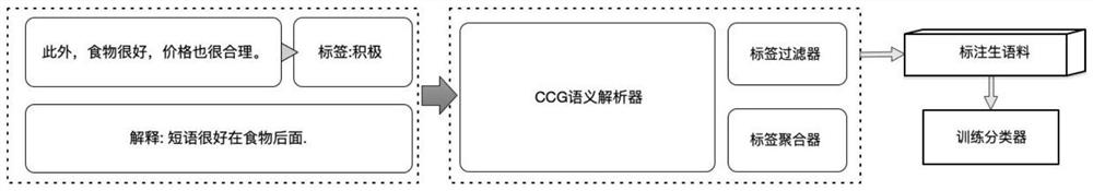 一种知识感知的情感分析方法