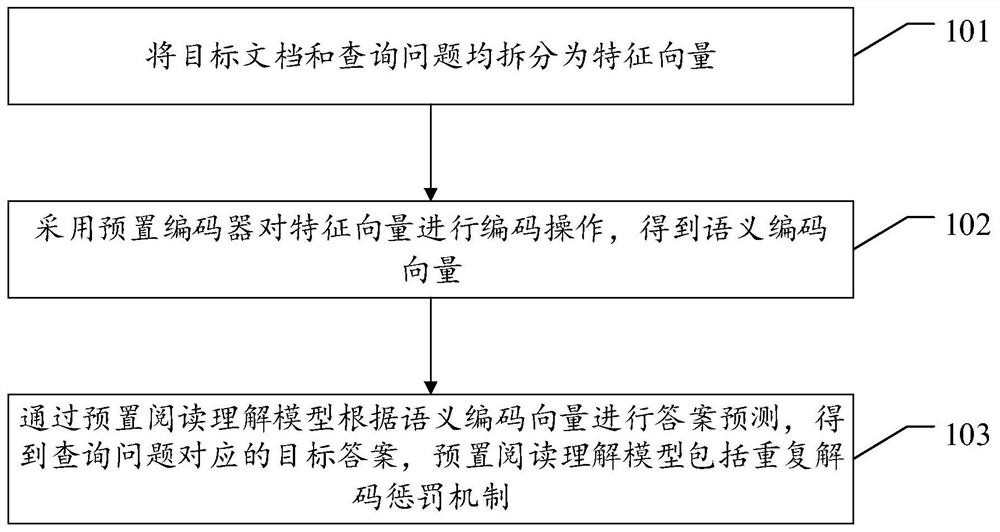 一种机器阅读理解方法、装置、设备和存储介质