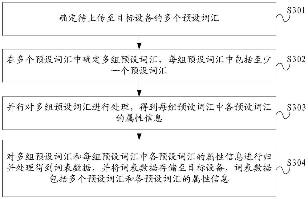 数据处理方法及装置