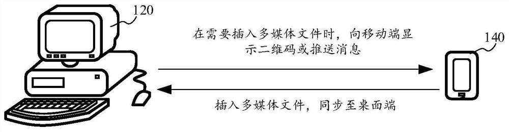 电子文档的编辑方法、装置、设备及存储介质