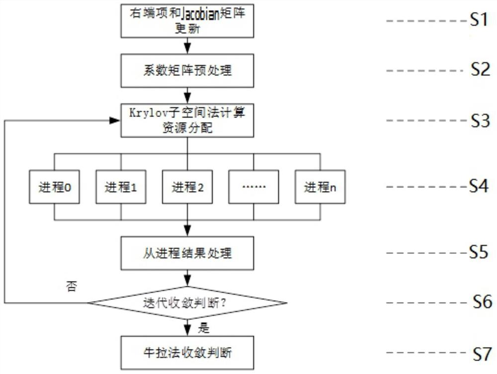 一种基于分布式并行运算方法的电气仿真方法