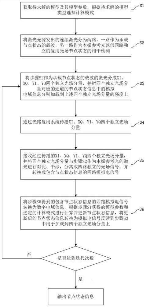 一种波茨模型的高维复用计算方法及装置