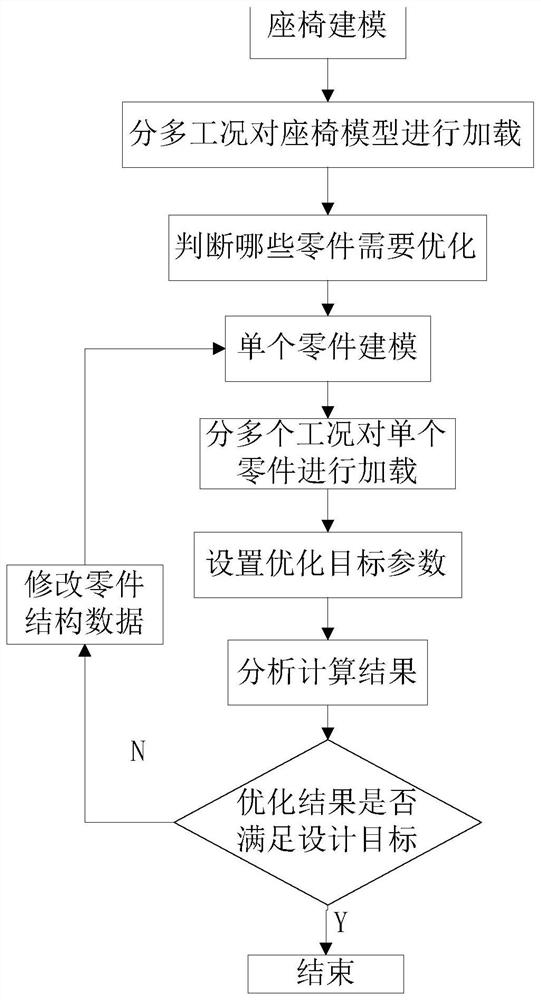 一种汽车座椅优化方法