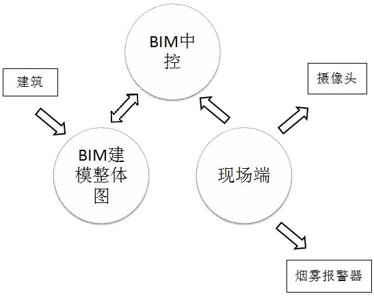 一种建筑用BIM建模控制方法