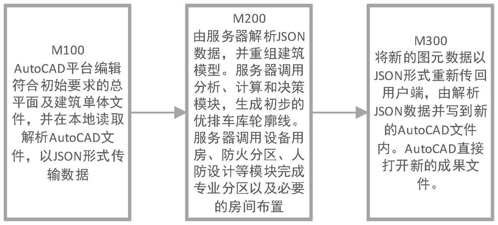 一种车库设计方法和云计算系统