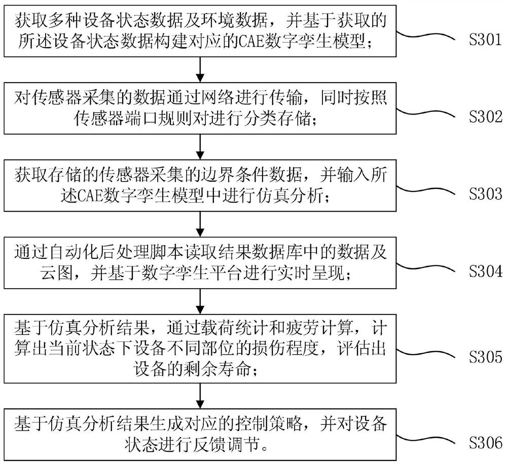 一种基于快速仿真数字孪生技术的设备健康监测方法