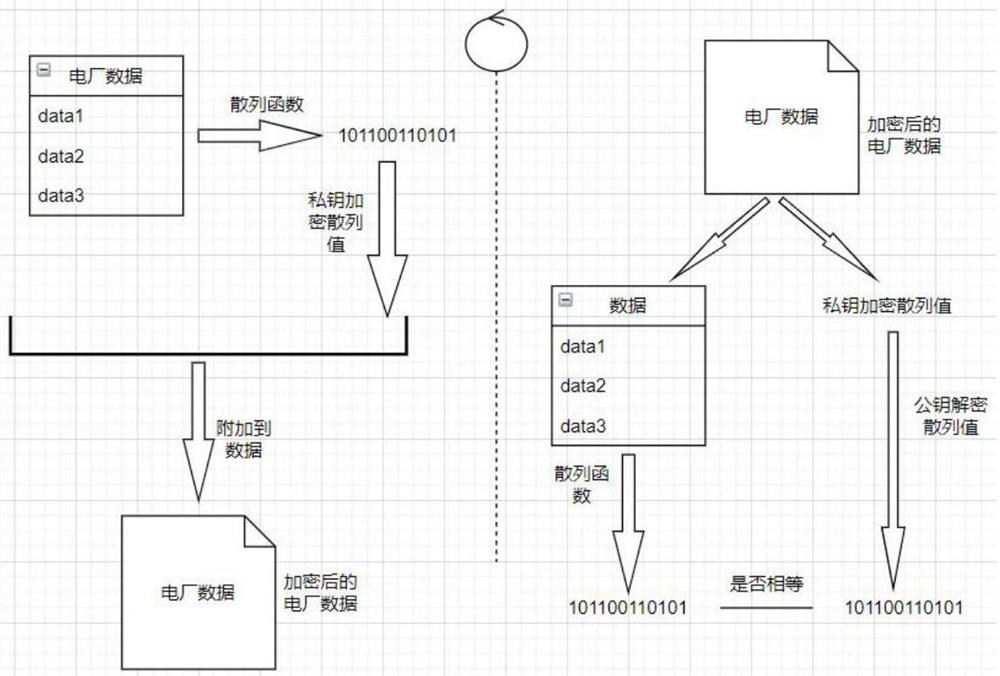 一种增强数字水印技术的电厂数据安全可信传输方法