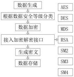 基于区块链的数据分级加密方法