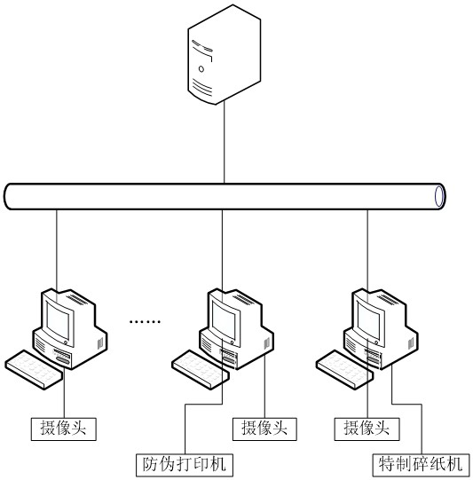 基于人脸识别和二维码识别的防伪涉密销毁管理系统