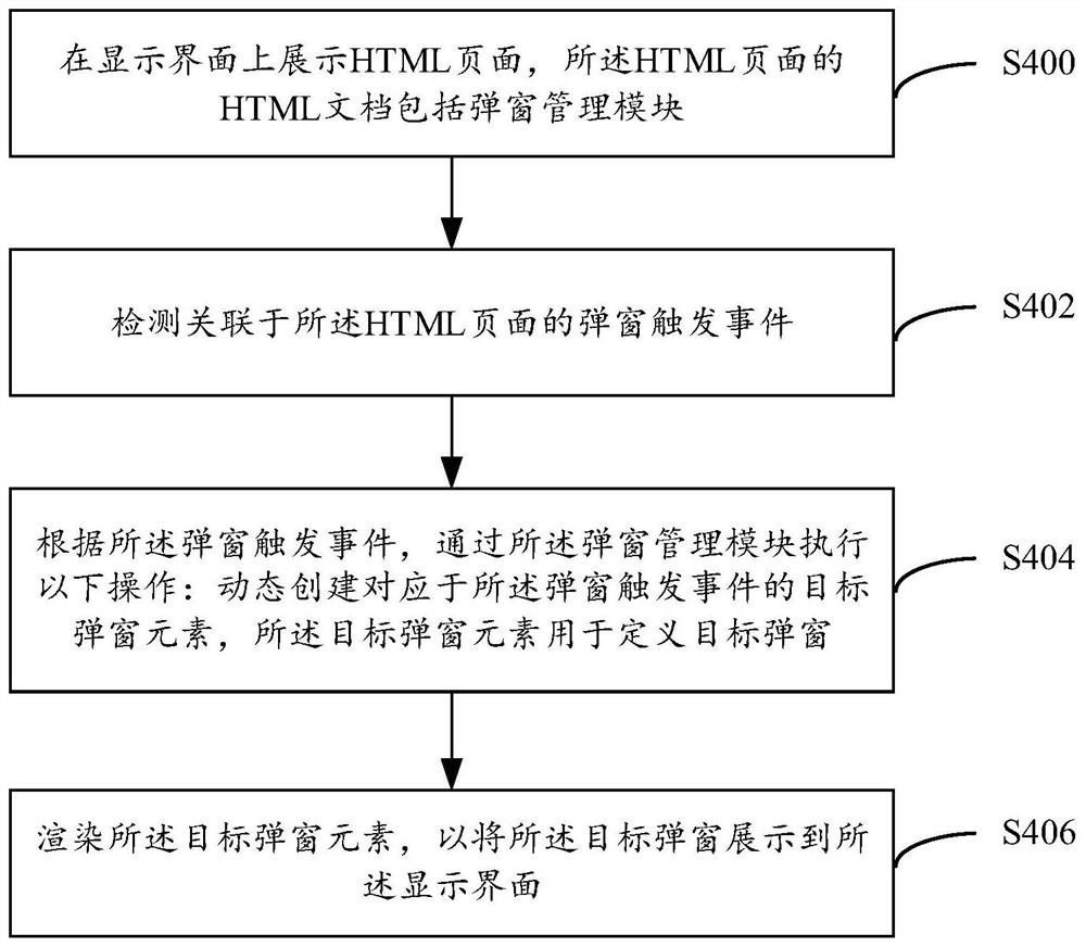 弹窗展示方法与系统