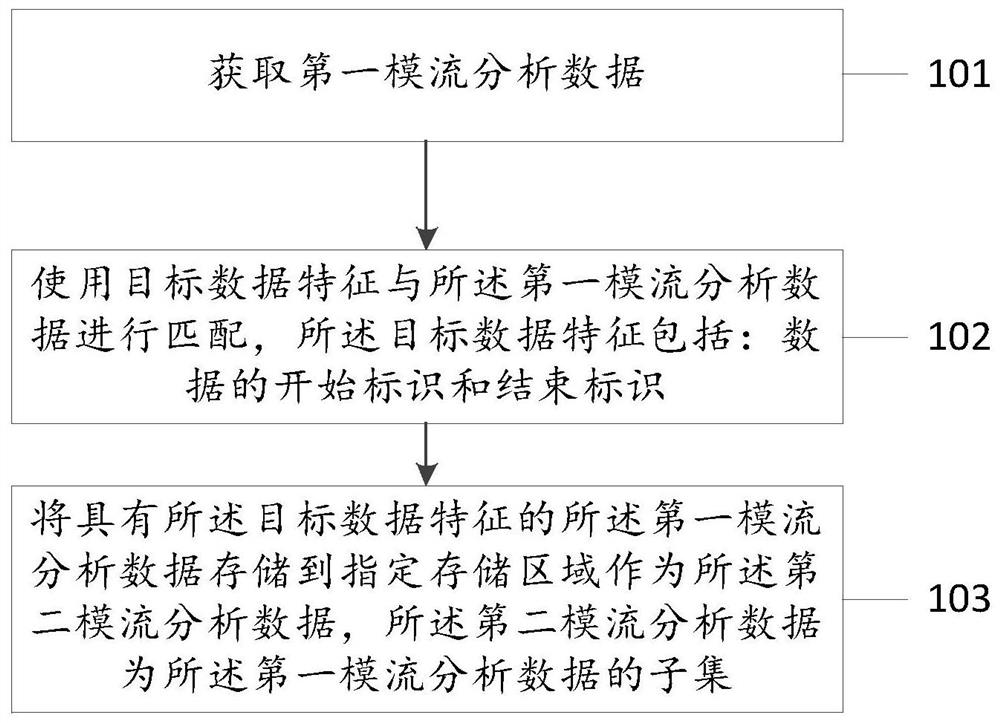 读取CAE模流分析数据的方法、电子设备及存储介质