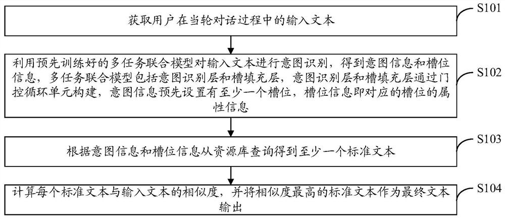 智能对话方法、装置、终端及存储介质