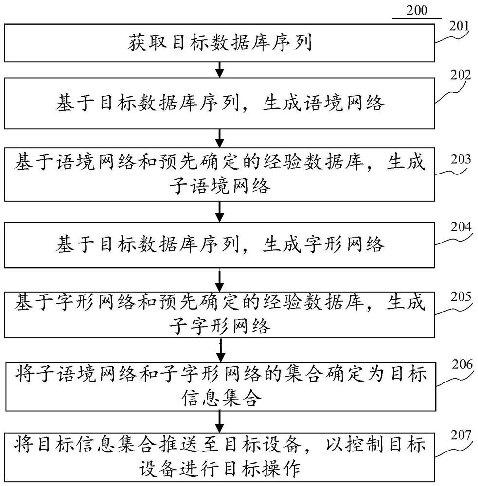 信息生成方法、终端设备和计算机可读介质