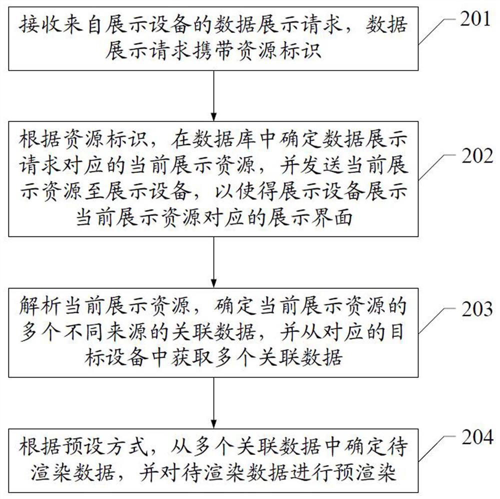 用于人机交互系统的数据管理方法及数据管理装置