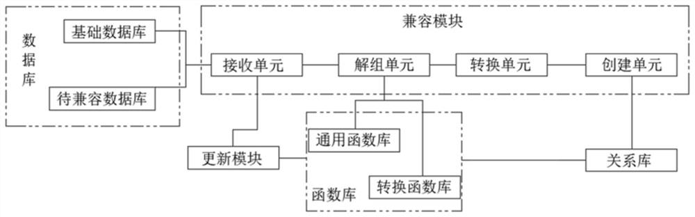 一种数据库兼容系统及方法