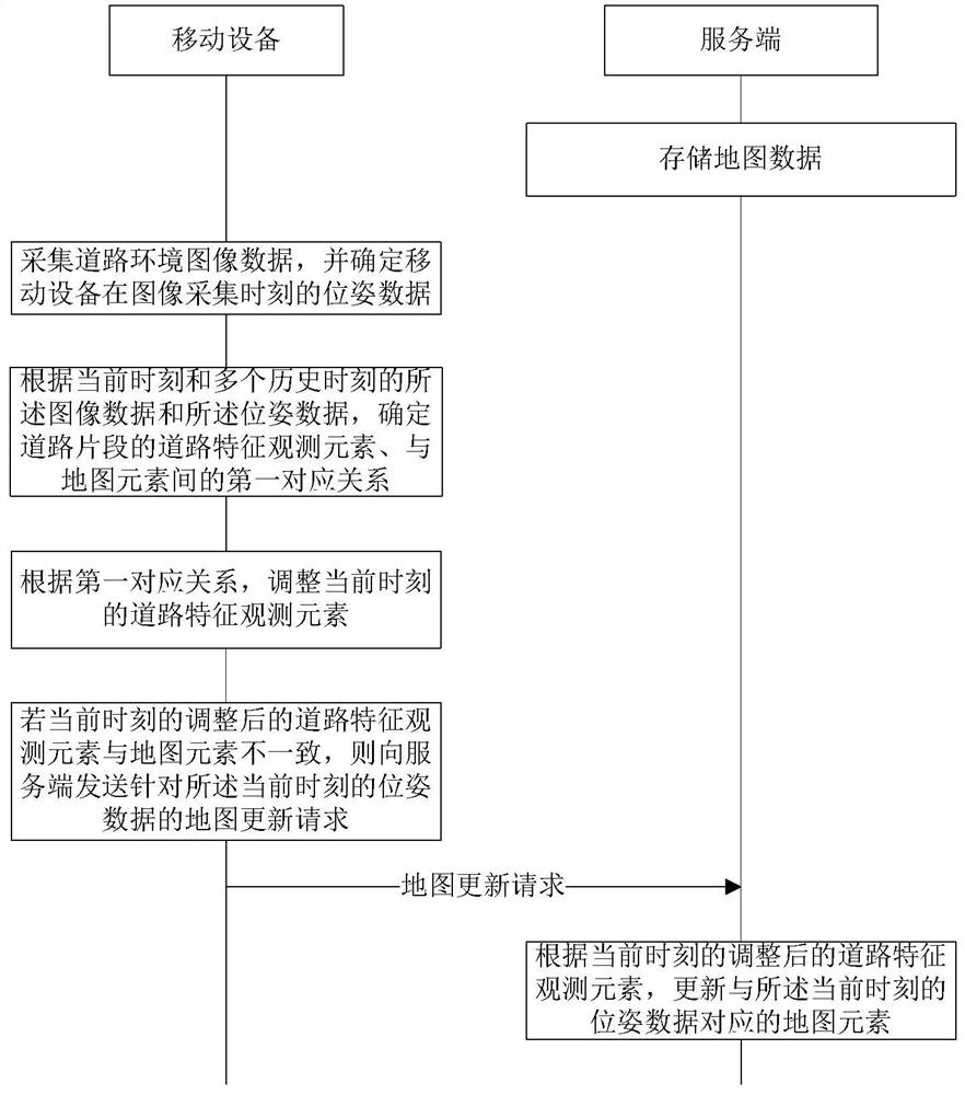 地图更新系统、方法及设备