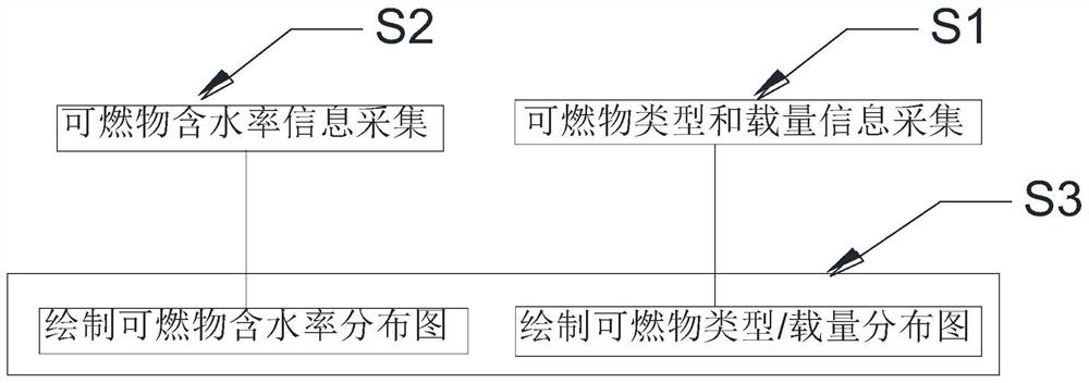 森林地表可燃物数据库的建立方法、系统、介质及设备