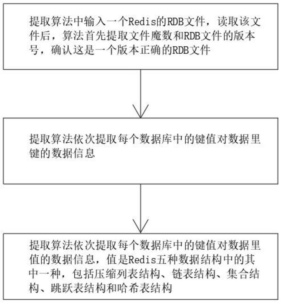 一种数据库修复方法