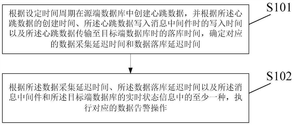 数据同步监控方法及装置