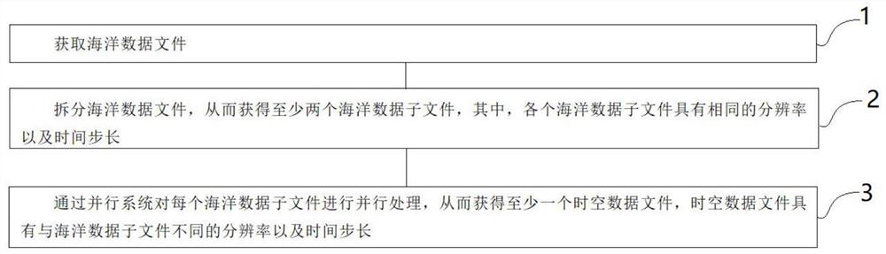 基于众核集群的大数据并发调度及加速处理方法