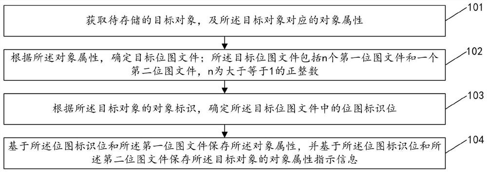 对象属性保存方法及装置